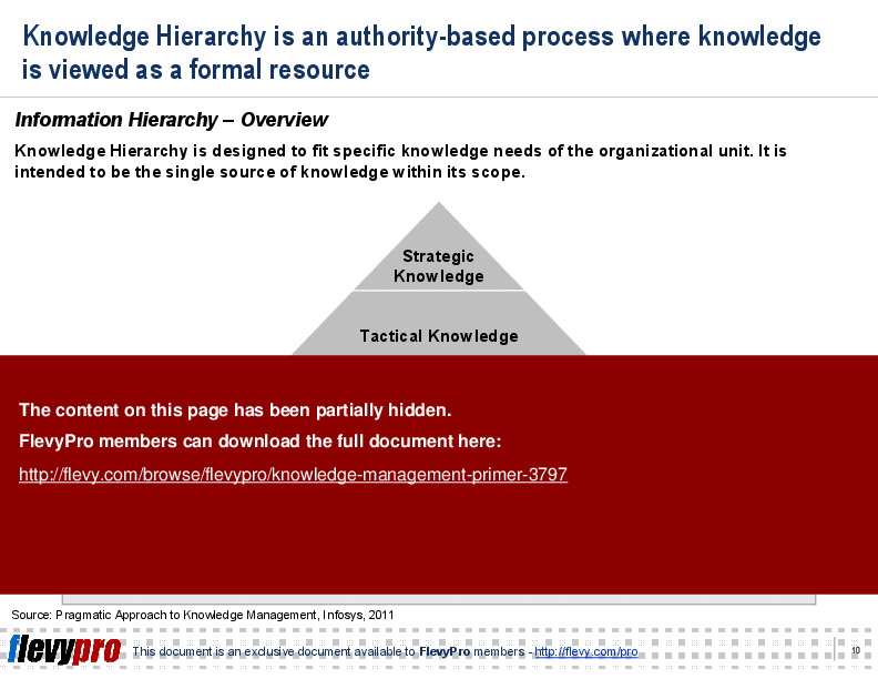 Knowledge Management Primer (26-slide PowerPoint presentation (PPT)) Preview Image