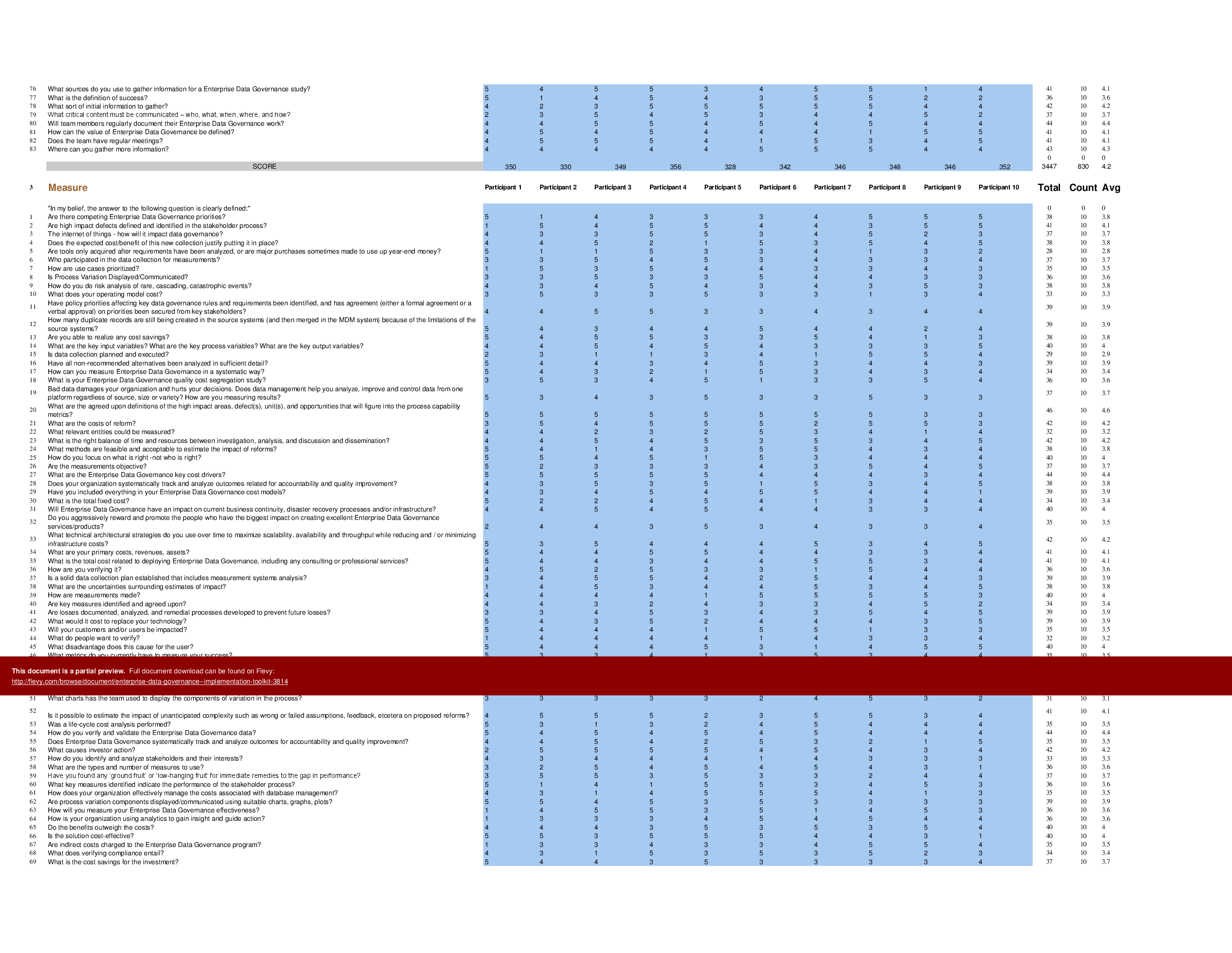Enterprise Data Governance - Implementation Toolkit (Excel template (XLSX)) Preview Image