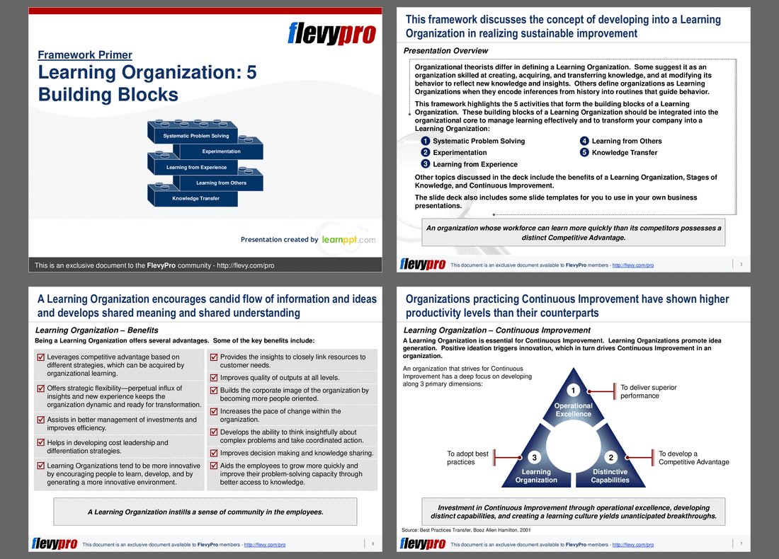 Learning Organization: 5 Building Blocks (37-slide PPT PowerPoint presentation (PPT)) Preview Image