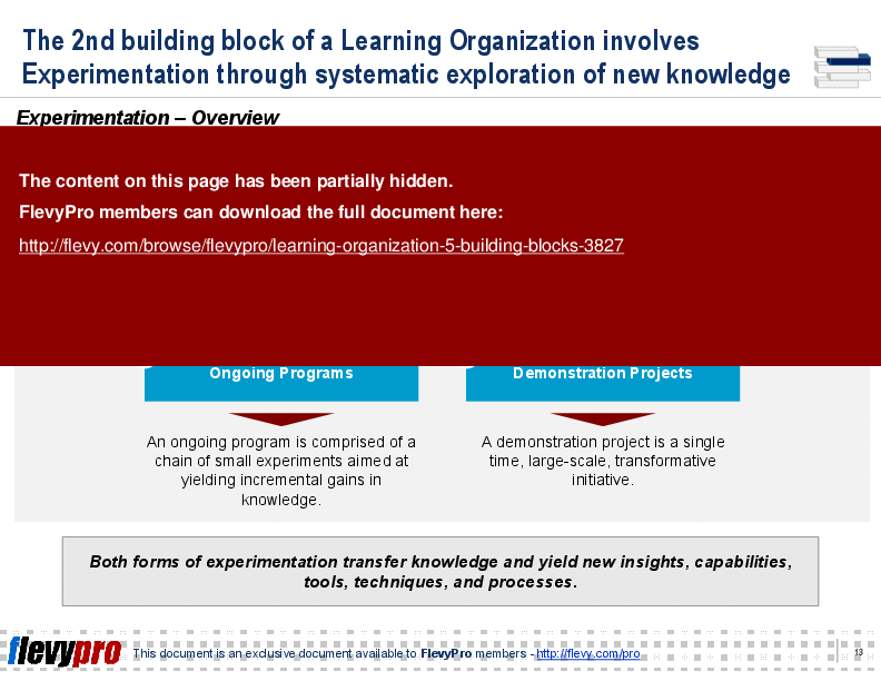 Learning Organization: 5 Building Blocks (37-slide PowerPoint presentation (PPT)) Preview Image