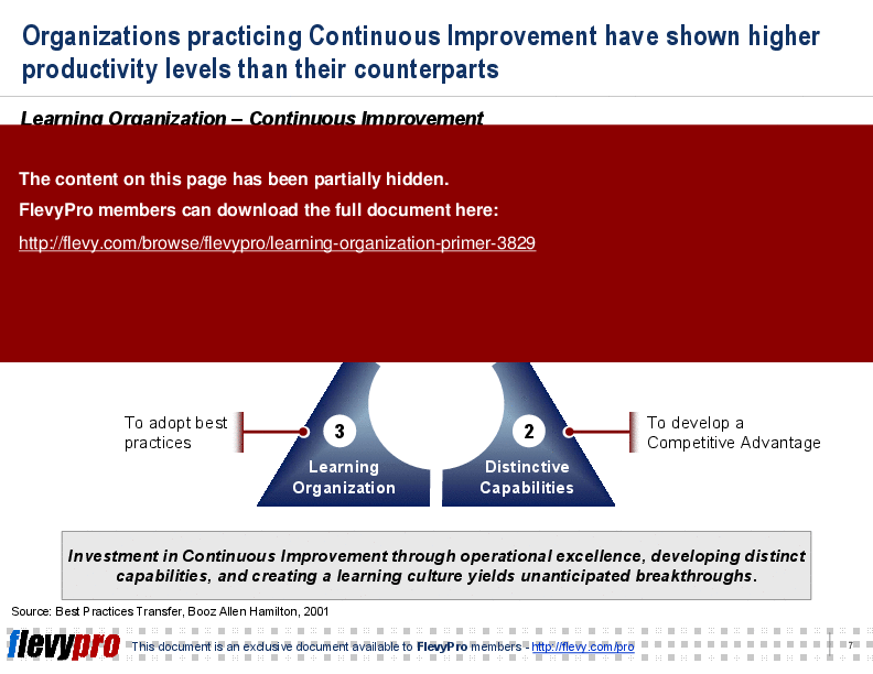Learning Organization Primer (26-slide PPT PowerPoint presentation (PPT)) Preview Image