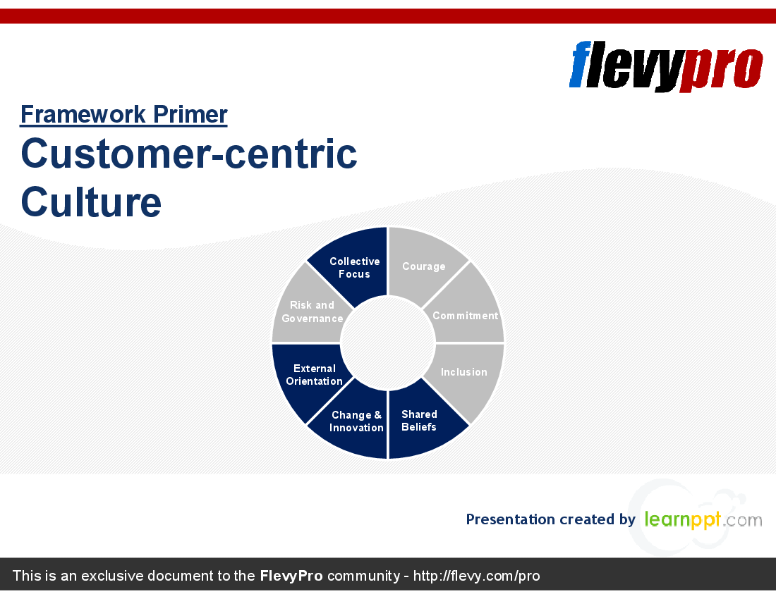 This is a partial preview of Customer-centric Culture (23-slide PowerPoint presentation (PPT)). Full document is 23 slides. 