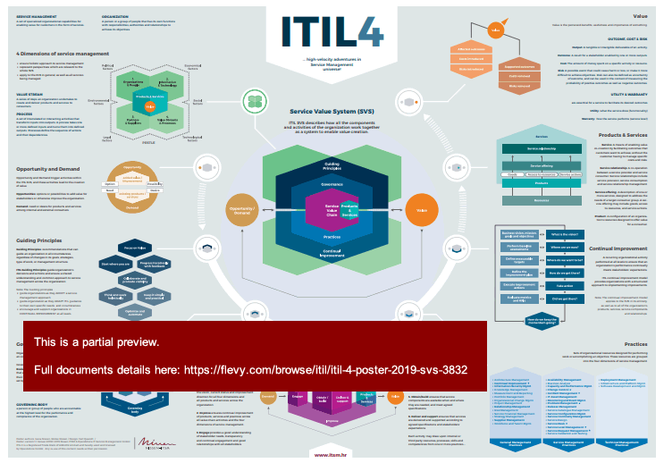 This is a partial preview of ITIL 4 Poster: ITIL 4 Key Concepts (2019)  - New (2-page PDF document). Full document is 2 pages. 