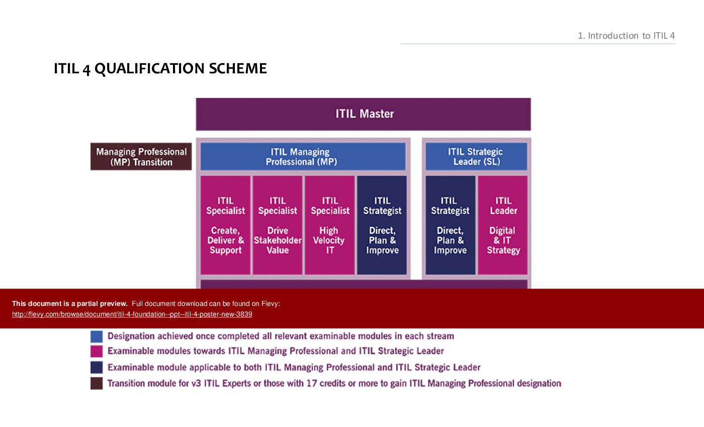 This is a partial preview of ITIL 4 Foundation - PPT + ITIL 4 Poster (New) (234-slide PowerPoint presentation (PPTX)). Full document is 234 slides. 