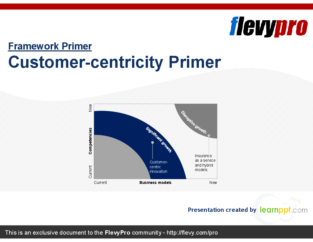 This is a partial preview of Customer-centricity Primer (33-slide PowerPoint presentation (PPT)). Full document is 33 slides. 