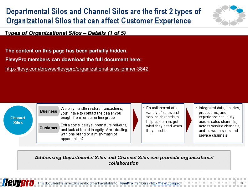This is a partial preview of Organizational Silos Primer (25-slide PowerPoint presentation (PPT)). Full document is 25 slides. 