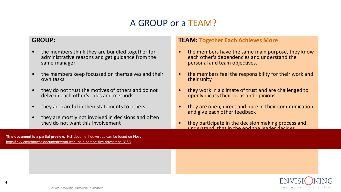 This is a partial preview of Team Work as a Competitive Advantage (54-page PDF document). Full document is 54 pages. 