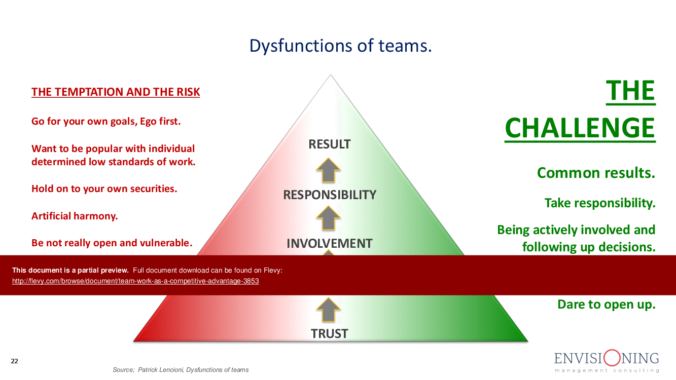 Team Work as a Competitive Advantage (54-page PDF document) Preview Image