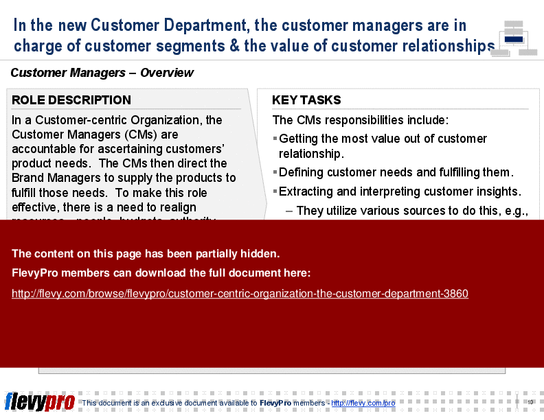 This is a partial preview of Customer-centric Organization: The Customer Department. Full document is 23 slides. 