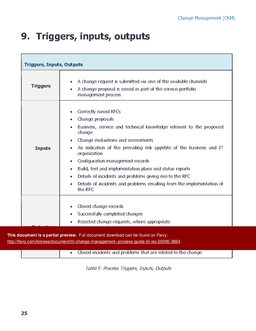 Change Management - Process Guide (ITSM, ISO 20000) (54-page Word document) Preview Image