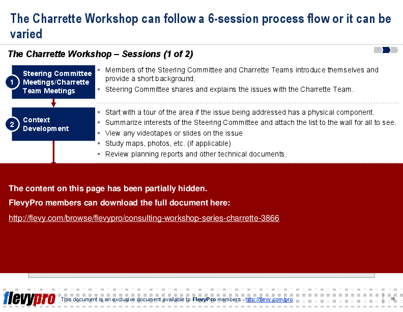 Consulting Workshop Series: Charrette (27-slide PPT PowerPoint presentation (PPT)) Preview Image
