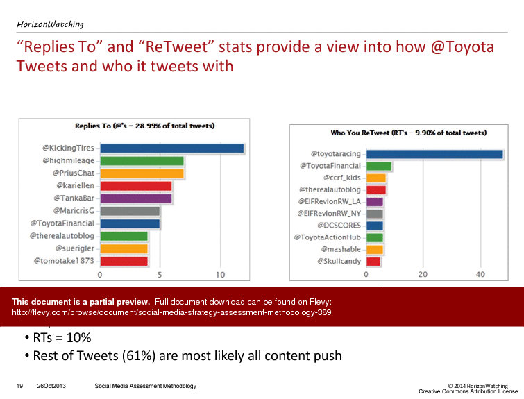 Social Media Strategy Assessment Methodology (79-slide PPT PowerPoint presentation (PPTX)) Preview Image