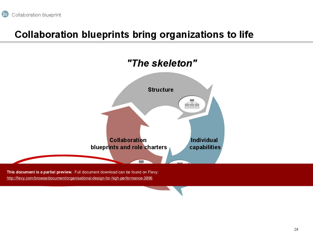 Organizational Design for High Performance (42-slide PowerPoint presentation (PPT)) Preview Image