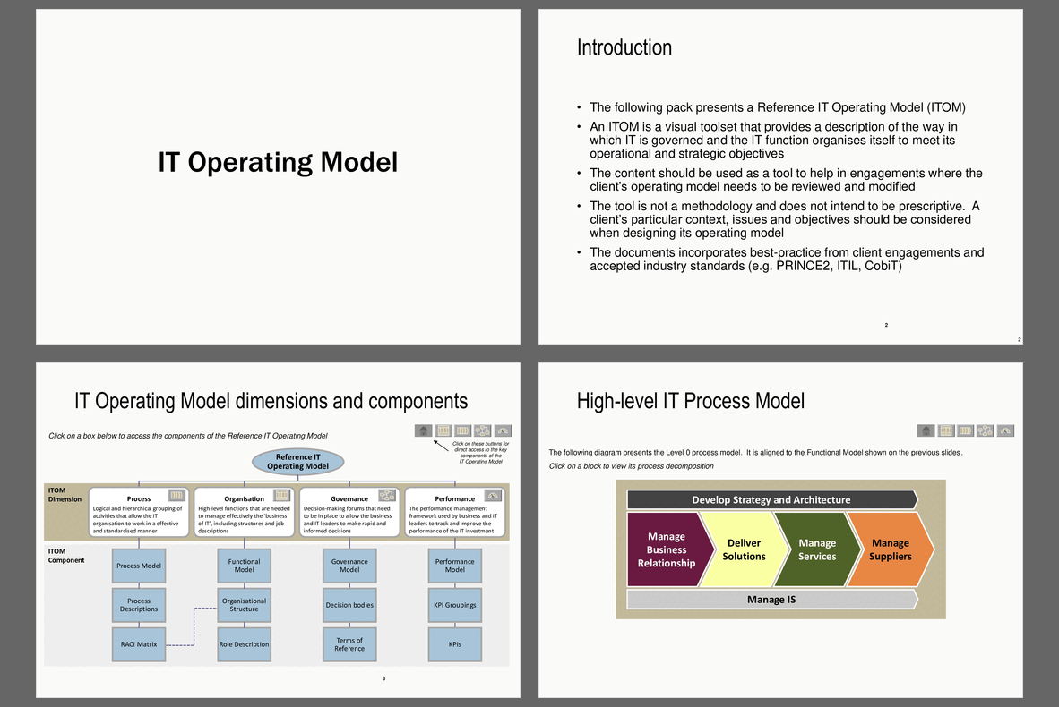 IT Operating Model Framework (41-slide PPT PowerPoint presentation (PPT)) Preview Image