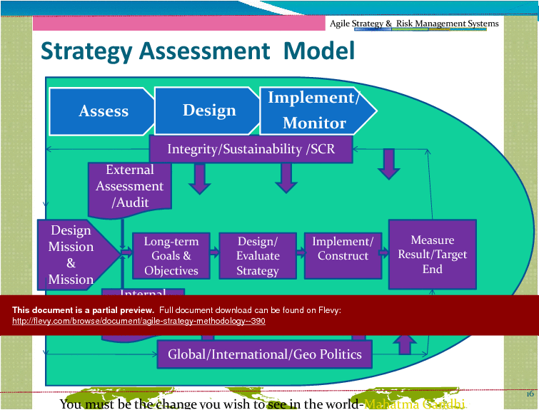 Agile Strategy Methodology  (23-slide PPT PowerPoint presentation (PPTX)) Preview Image