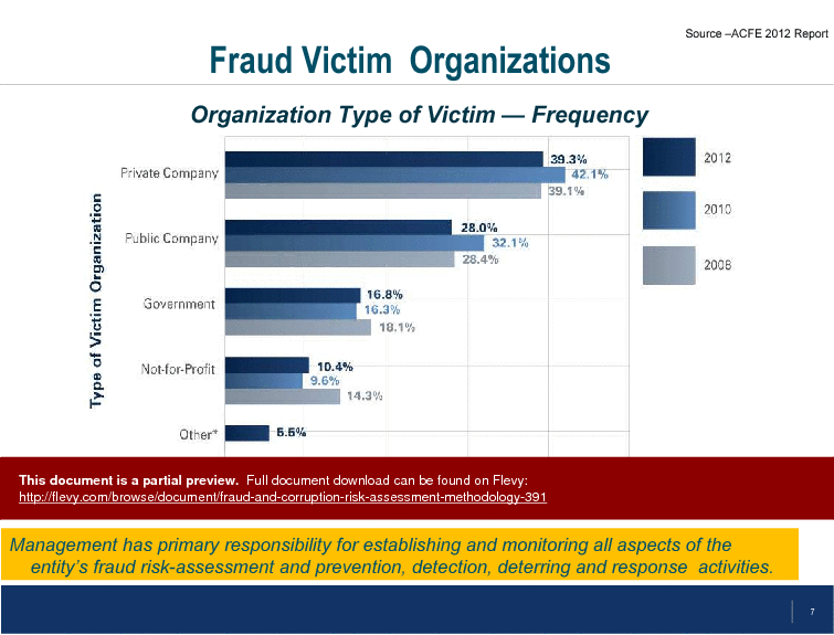Fraud & Corruption Risk Assessment Methodology (16-slide PPT PowerPoint presentation (PPT)) Preview Image