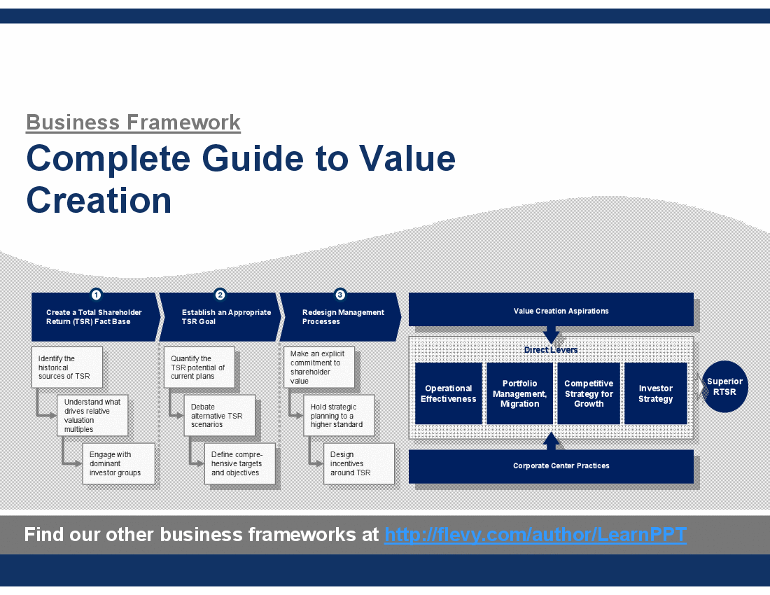 This is a partial preview of Complete Guide to Value Creation (101-slide PowerPoint presentation (PPT)). Full document is 101 slides. 