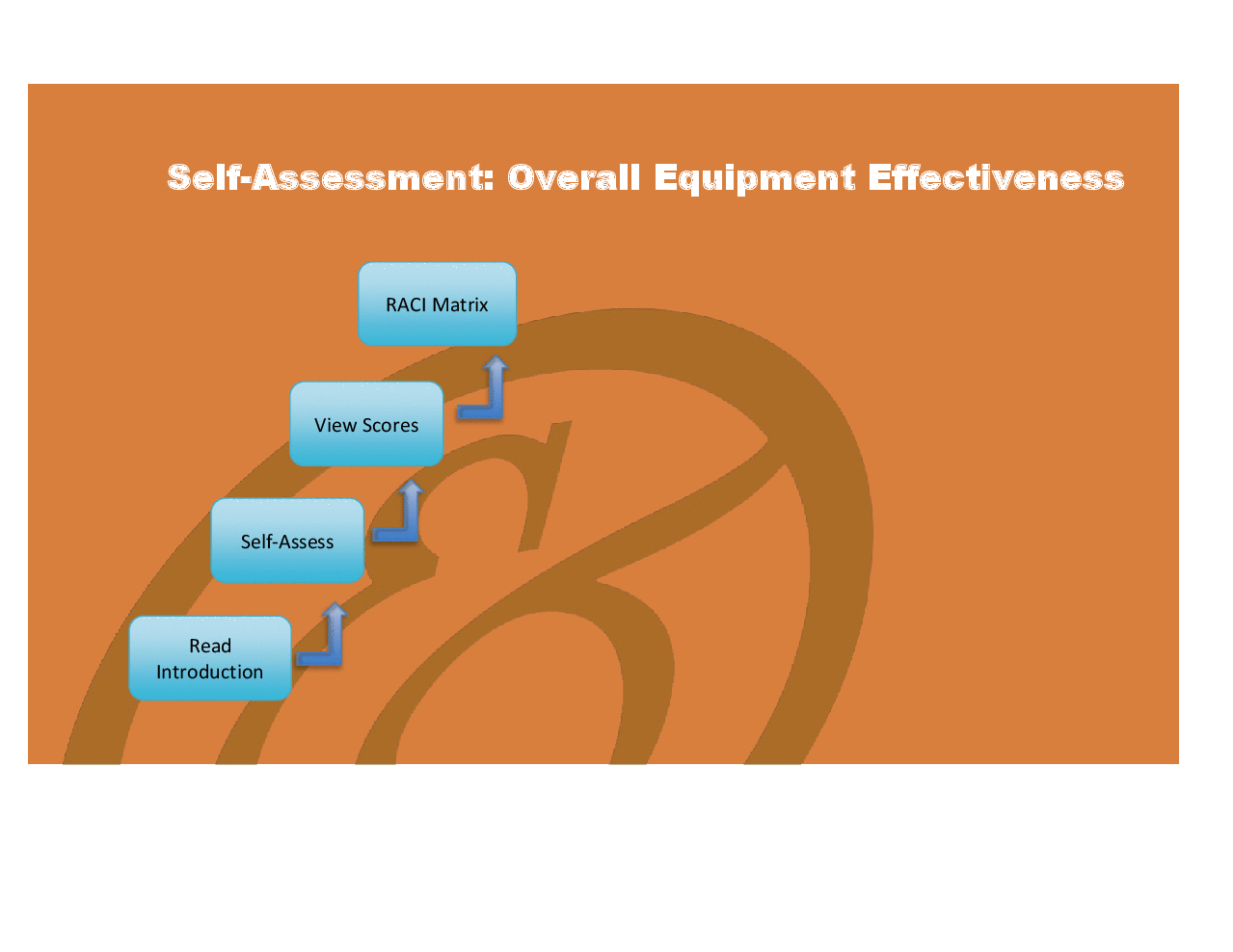 Overall Equipment Effectiveness (OEE) - Implementation Toolkit (Excel workbook (XLSX)) Preview Image
