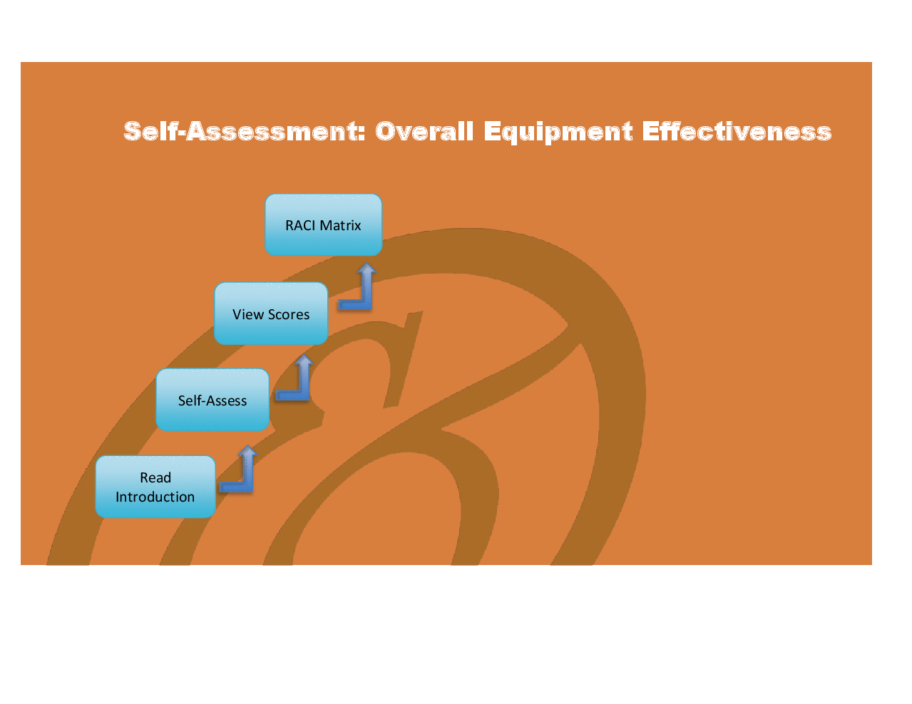 Overall Equipment Effectiveness (OEE) - Implementation Toolkit (Excel template (XLSX)) Preview Image