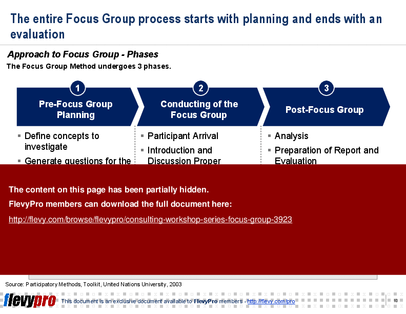 This is a partial preview of Consulting Workshop Series: Focus Group (35-slide PowerPoint presentation (PPT)). Full document is 35 slides. 
