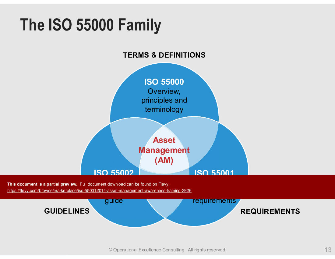 ISO 55001:2014 (Asset Management) Awareness Training (60-slide PPT PowerPoint presentation (PPTX)) Preview Image