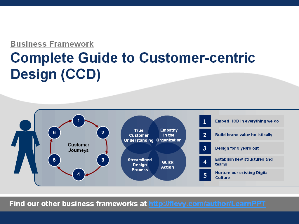 Complete Guide to Customer-centric Design (CCD)