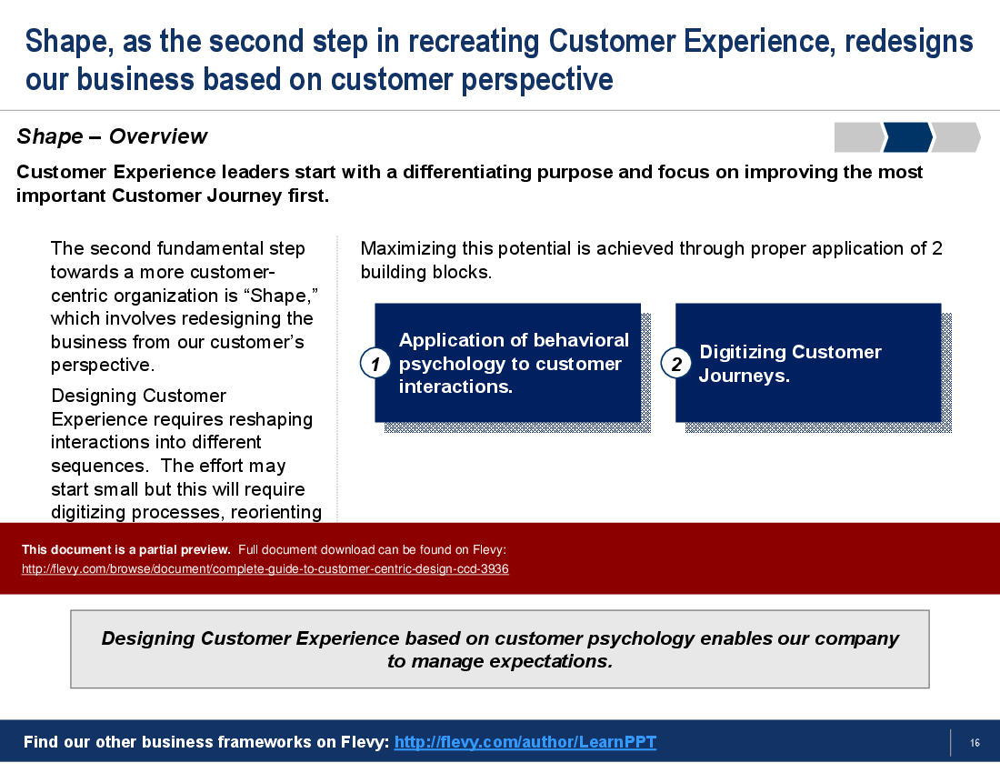 Complete Guide to Customer-centric Design (CCD) (103-slide PPT PowerPoint presentation (PPT)) Preview Image