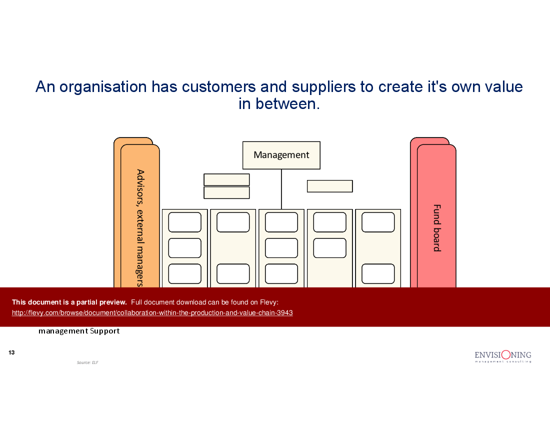 Collaboration within the Production and Value Chain (47-slide PowerPoint presentation (PPTX)) Preview Image