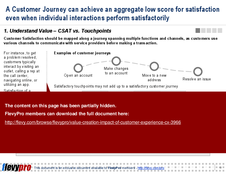 Value Creation: Impact of Customer Experience (CX) (22-slide PowerPoint presentation (PPT)) Preview Image