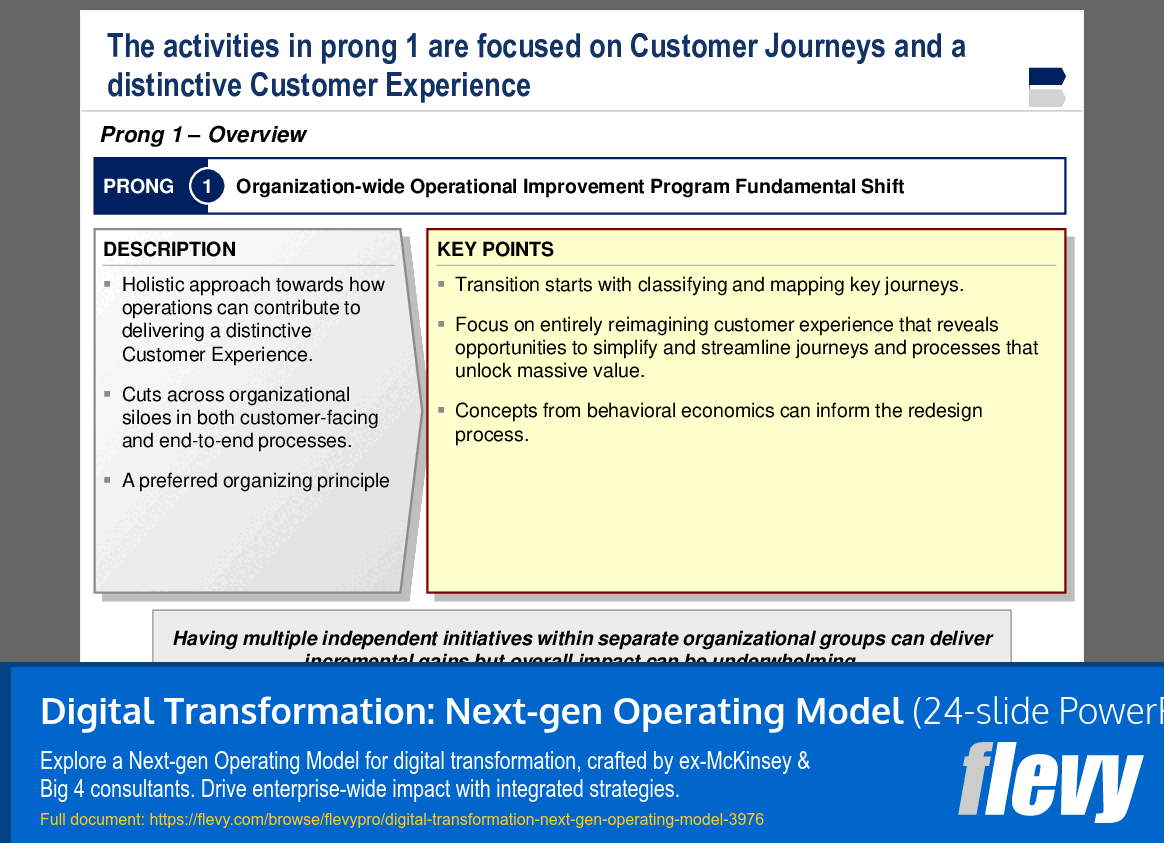Digital Transformation: Next-gen Operating Model PPT