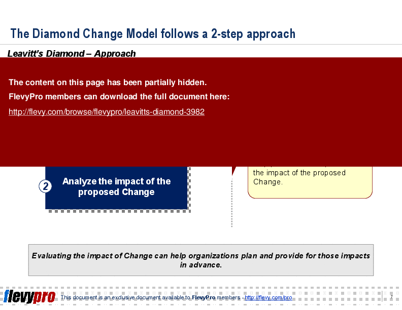 This is a partial preview of Leavitt's Diamond (25-slide PowerPoint presentation (PPT)). Full document is 25 slides. 