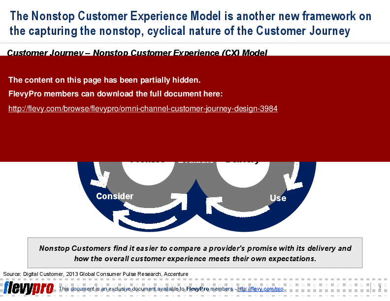 This is a partial preview of Omni-channel Customer Journey Design. Full document is 22 slides. 