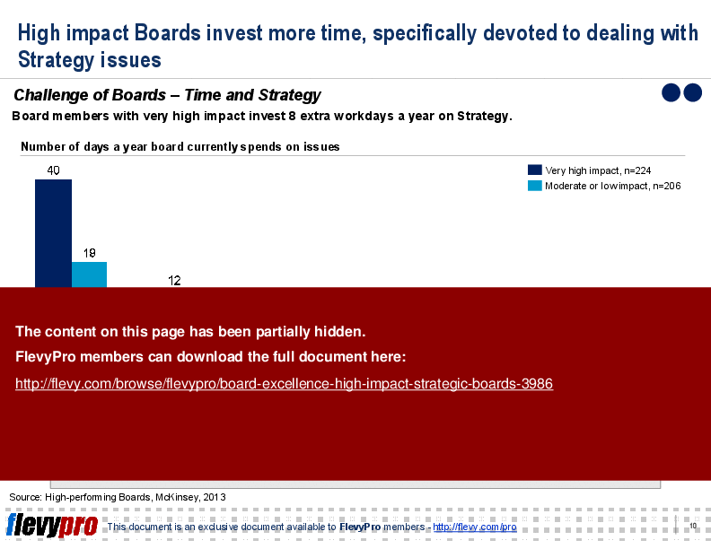 Board Excellence: High Impact, Strategic Boards (22-slide PPT PowerPoint presentation (PPT)) Preview Image