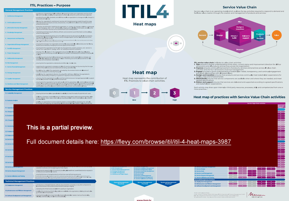 This is a partial preview of ITIL 4 Poster: ITIL 4 Heat Maps (printable in A1, A2) New (1-page PDF document). Full document is 1 pages. 
