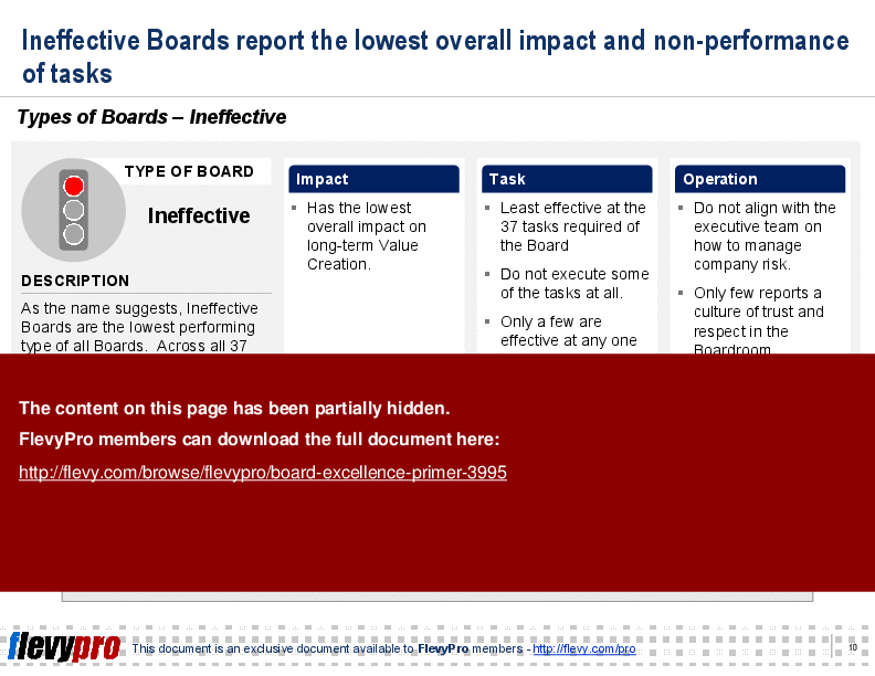 Board Excellence Primer (26-slide PPT PowerPoint presentation (PPT)) Preview Image