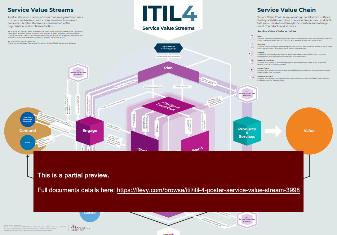 This is a partial preview of ITIL 4 Poster: Service Value Stream - Mapping Tool (A1,A2,A3). Full document is 1 pages. 