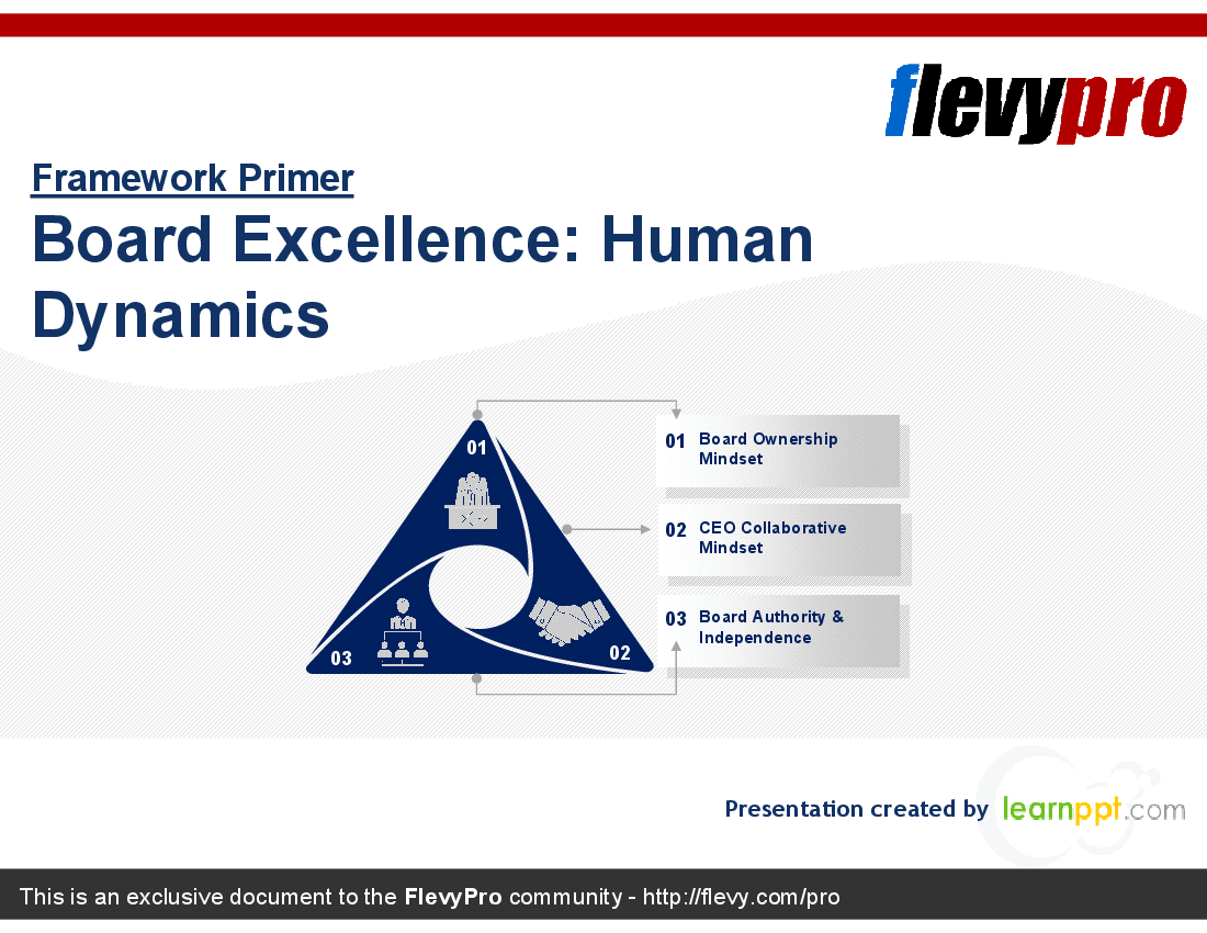Board Excellence: Human Dynamics (23-slide PPT PowerPoint presentation (PPT)) Preview Image