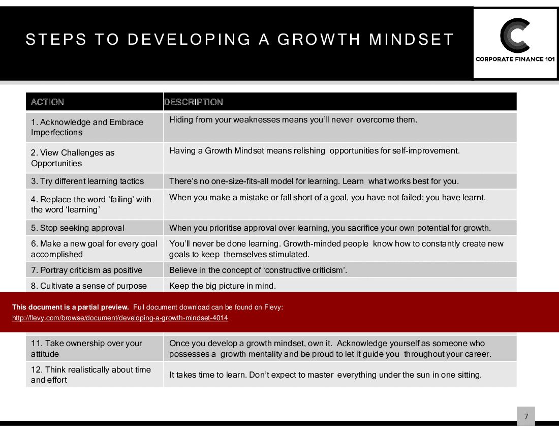 This is a partial preview of Growth Mindset (9-slide PowerPoint presentation (PPTX)). Full document is 9 slides. 
