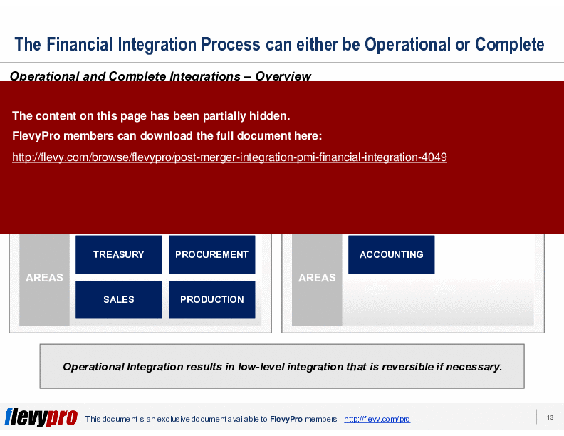 This is a partial preview of Post-merger Integration (PMI): Financial Integration (22-slide PowerPoint presentation (PPTX)). Full document is 22 slides. 