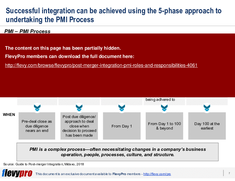 This is a partial preview of Post-merger Integration (PMI): Roles & Responsibilities (22-slide PowerPoint presentation (PPTX)). Full document is 22 slides. 