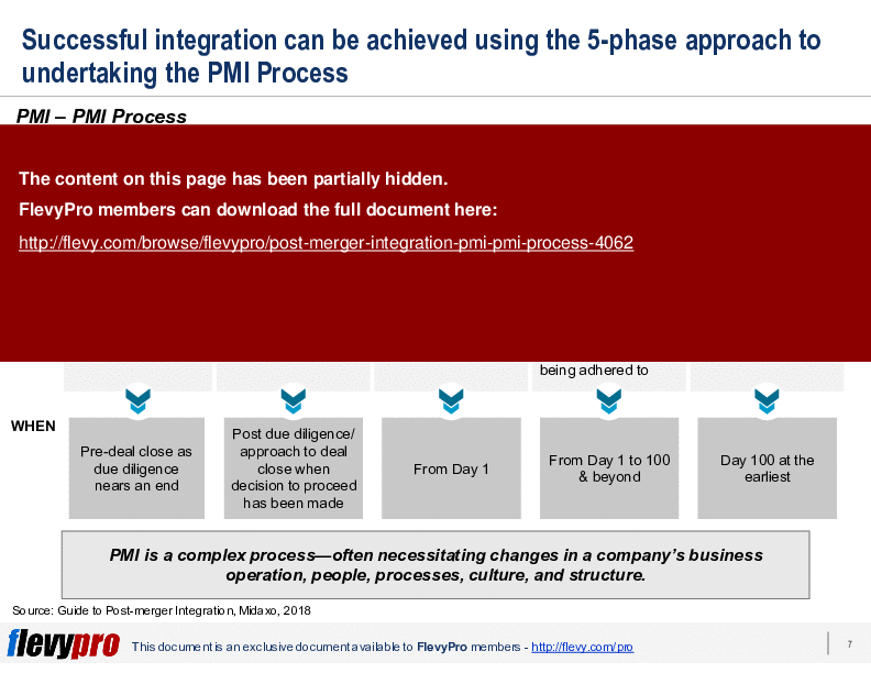 This is a partial preview of Post-merger Integration (PMI): PMI Process (37-slide PowerPoint presentation (PPTX)). Full document is 37 slides. 