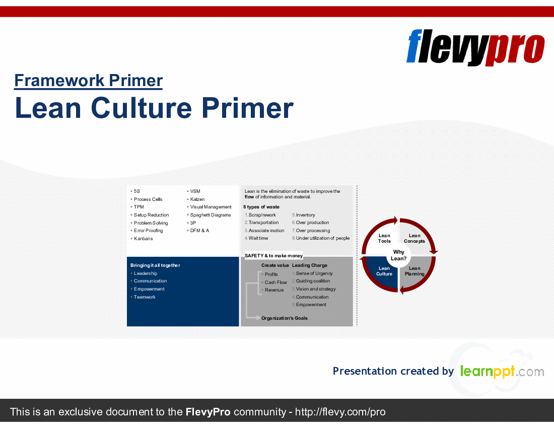 This is a partial preview of Lean Culture Primer (27-slide PowerPoint presentation (PPTX)). Full document is 27 slides. 