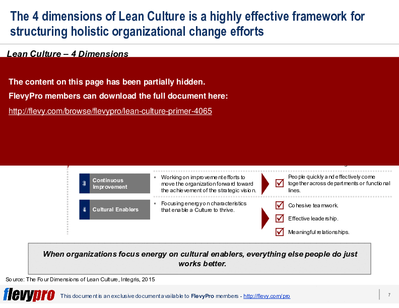 This is a partial preview of Lean Culture Primer (27-slide PowerPoint presentation (PPTX)). Full document is 27 slides. 