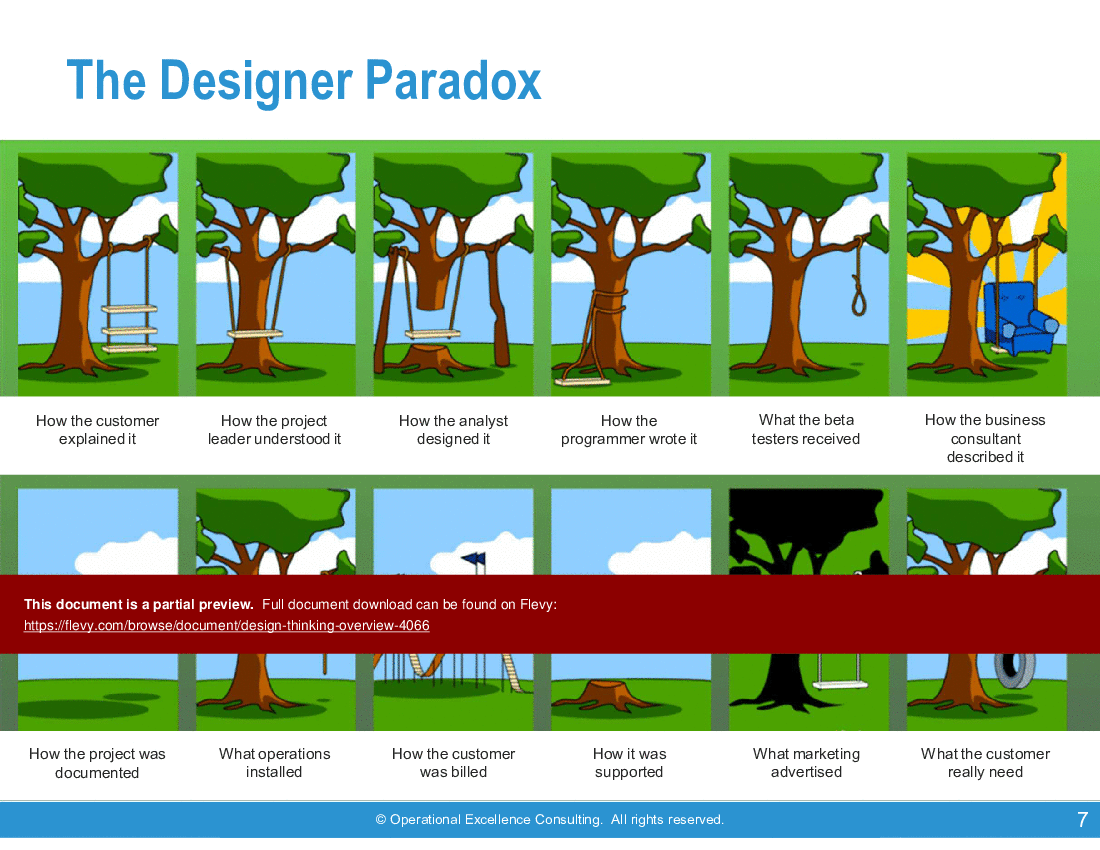 This is a partial preview of Design Thinking Overview (185-slide PowerPoint presentation (PPTX)). Full document is 185 slides. 