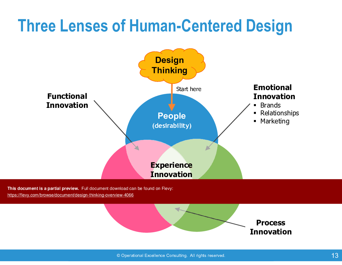Design Thinking Overview (185-slide PowerPoint presentation (PPTX)) Preview Image