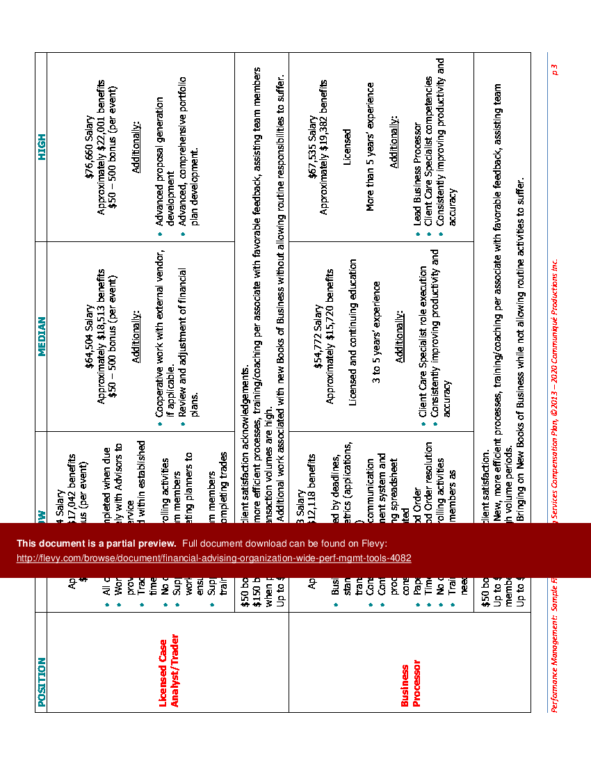 FAS Individual & Compiled Weekly Productivity Tracking Logs (5-page PDF document) Preview Image