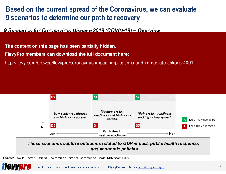 Coronavirus (COVID-19): Impact, Implications, & Immediate Actions (36-slide PowerPoint presentation (PPTX)) Preview Image