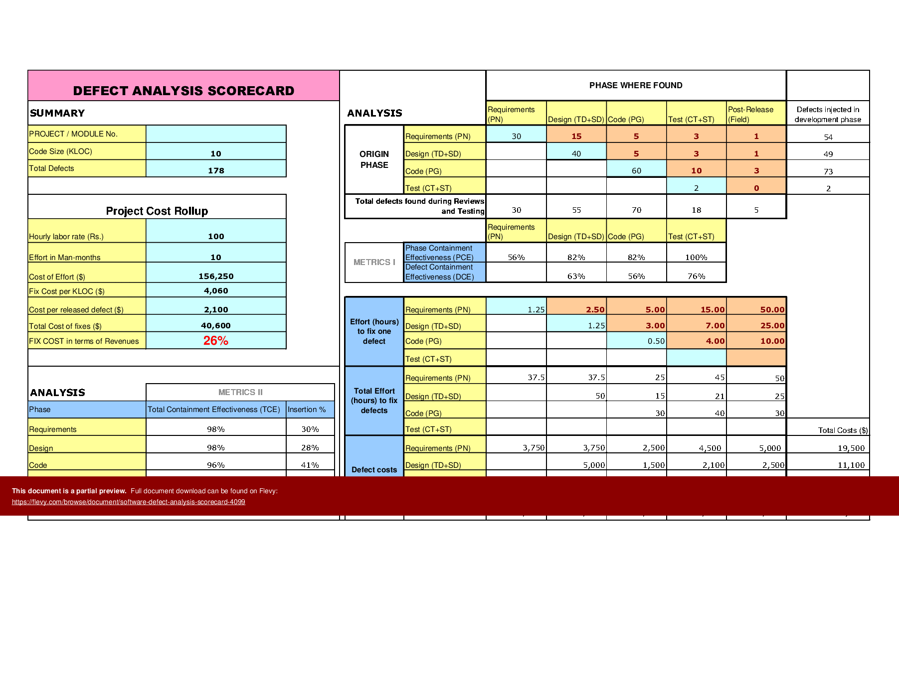 Software Defect Analysis Scorecard (Excel template (XLSX)) Preview Image