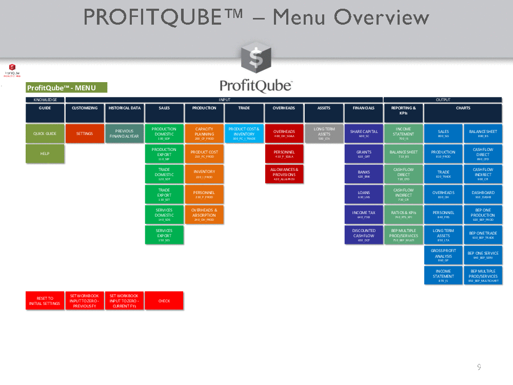 ProfitQube Production Pro - Integrated Financial Planning (72-page PDF document) Preview Image