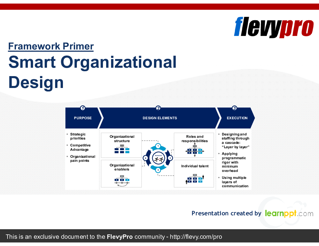 This is a partial preview of Smart Organizational Design (27-slide PowerPoint presentation (PPTX)). Full document is 27 slides. 